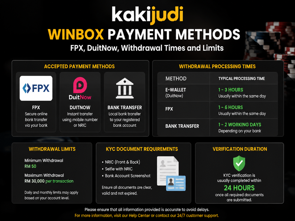 Photo-realistic image illustrating the topic of the article section "kakijudi Winbox Payment Methods: FPX, DuitNow, Withdrawal Times and Limits" (about the online casino brand "kakijudi"): List accepted payment methods (FPX, DuitNow, bank transfer). Provide typical withdrawal processing times (e.g., 1-3 hours for e-wallets, 1-2 days for bank). Explain withdrawal limits, KYC document requirements, and verification duration. Covers gaps on payment methods and withdrawal/KYC.