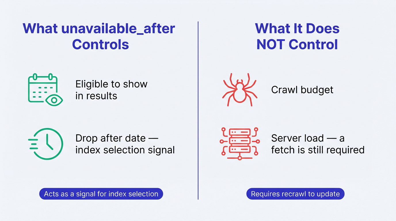 Comparison infographic showing what the unavailable_after meta tag controls vs does not control