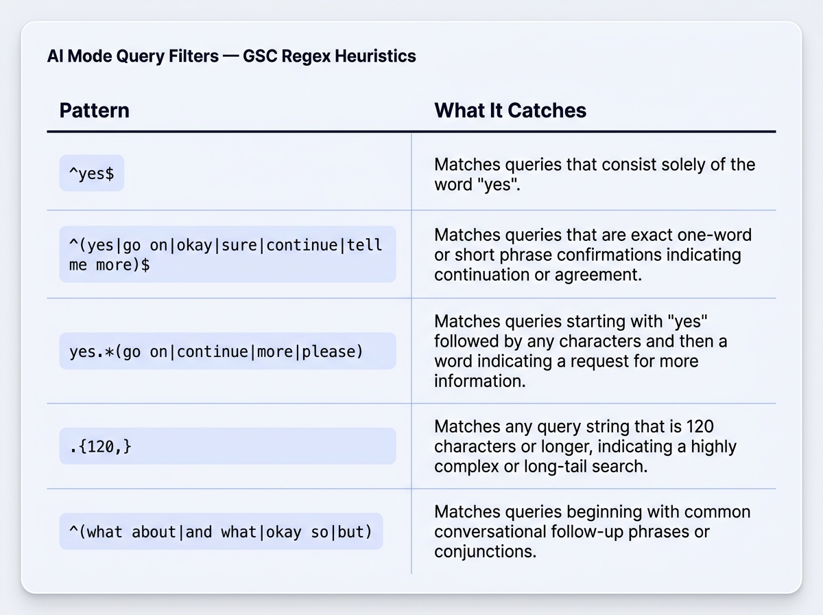 Regex patterns for filtering AI mode queries in Google Search Console