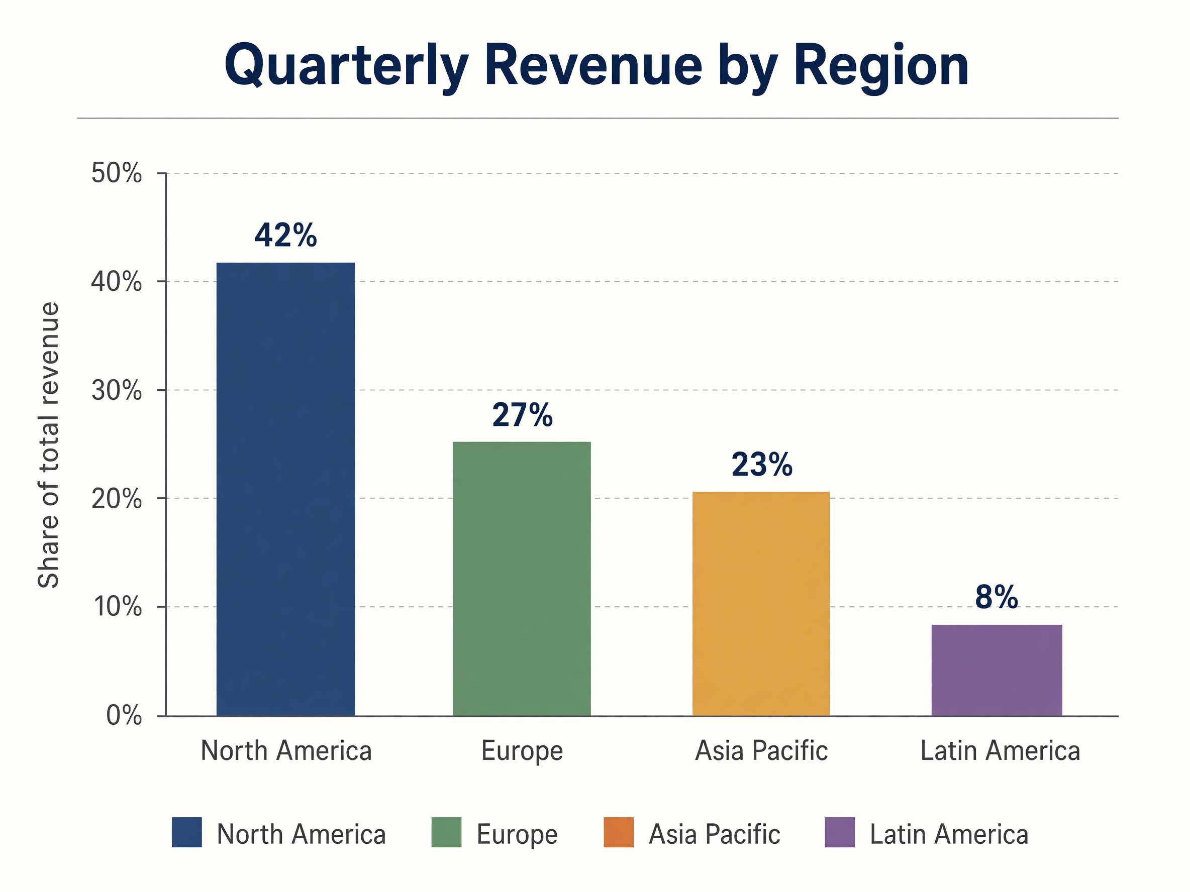 Quarterly revenue infographic