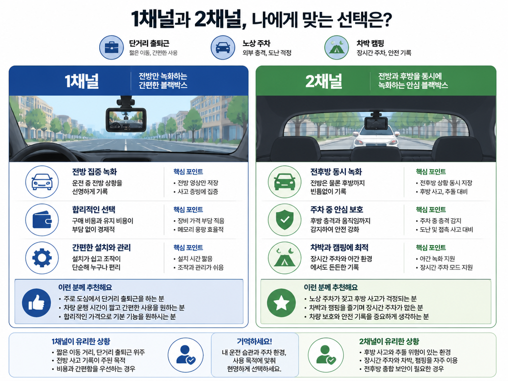 SUV 블랙박스 전장, 세단이랑 같은 방식으로 달면 안 되는 이유