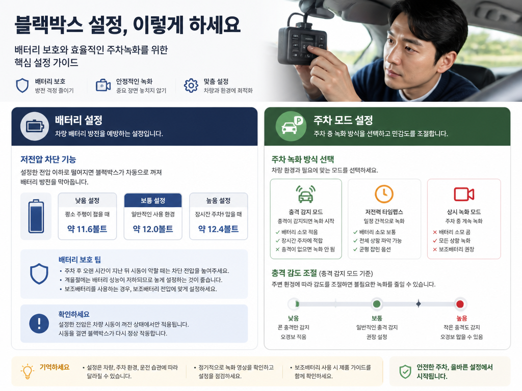 아반떼 블랙박스 1채널 vs 2채널, 달기 전에 알면 
