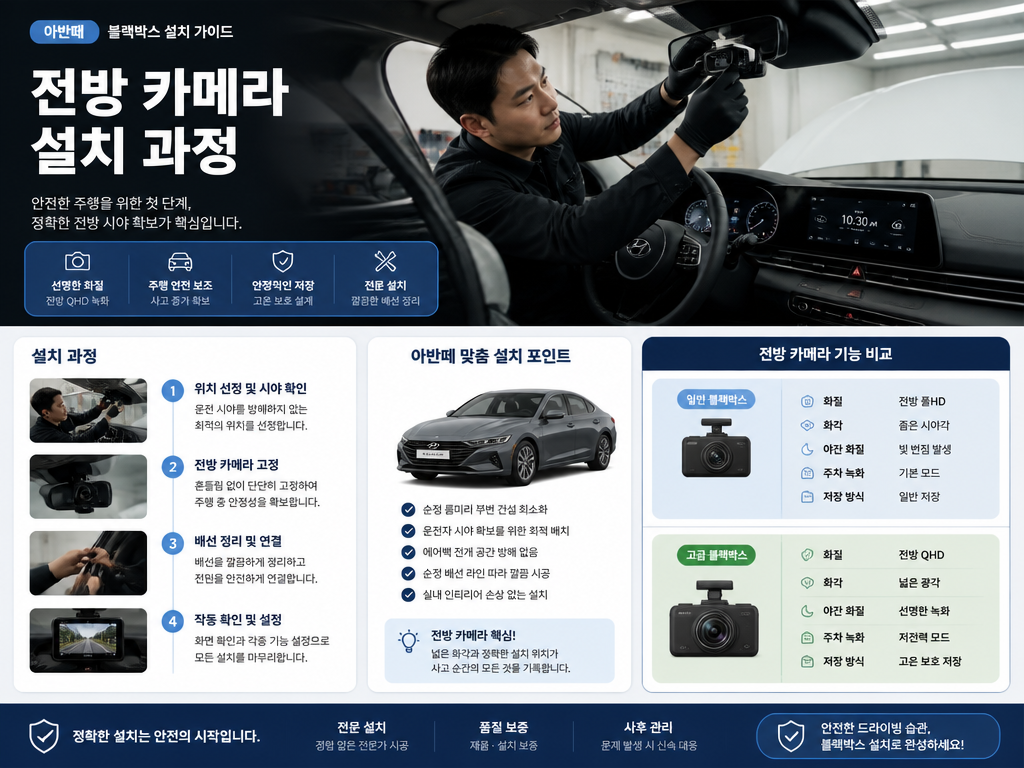 아반떼 블랙박스 1채널 vs 2채널, 달기 전에 알면 