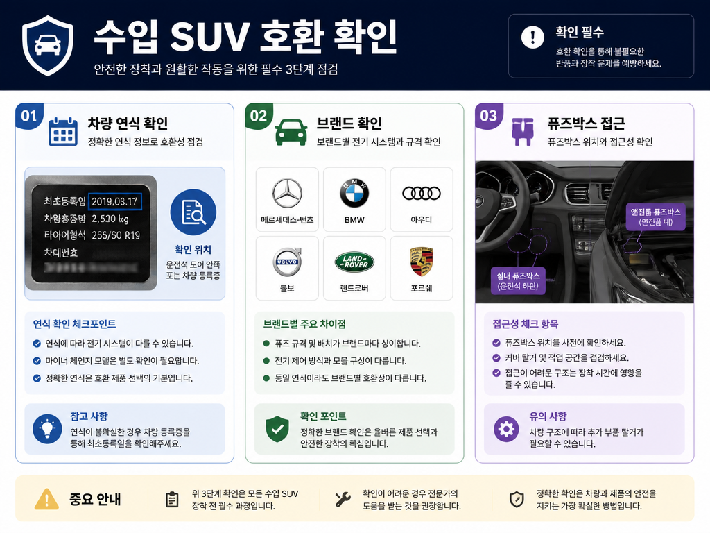 SUV 블랙박스 전장, 세단이랑 같은 방식으로 달면 안