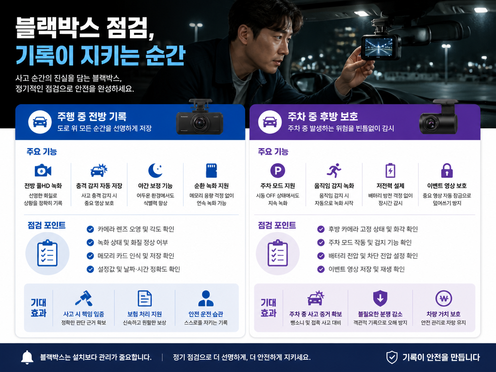 파인뷰 블랙박스 사보고 나서야 알게 된 것들