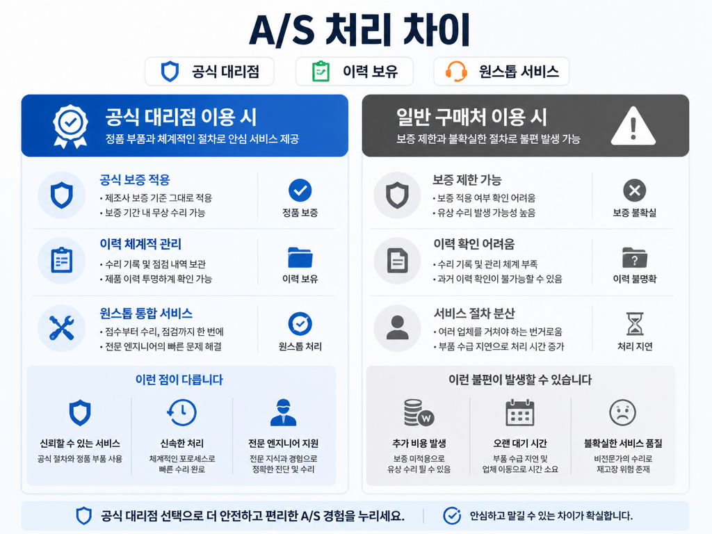 블랙박스 교체 전 차에서 먼저 확인할 것