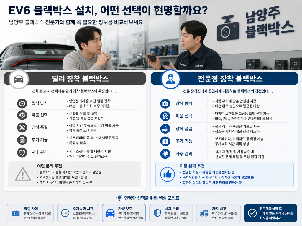 EV6 블랙박스, 출고 당일 달았다가 나중에 다시 뜯는
