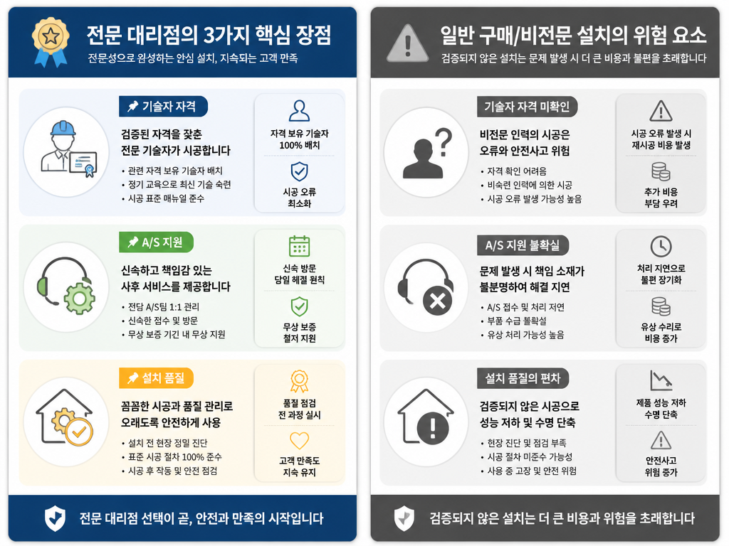 후방카메라 장착 잘하는 곳 남양주, 초보가 놓치는 선택