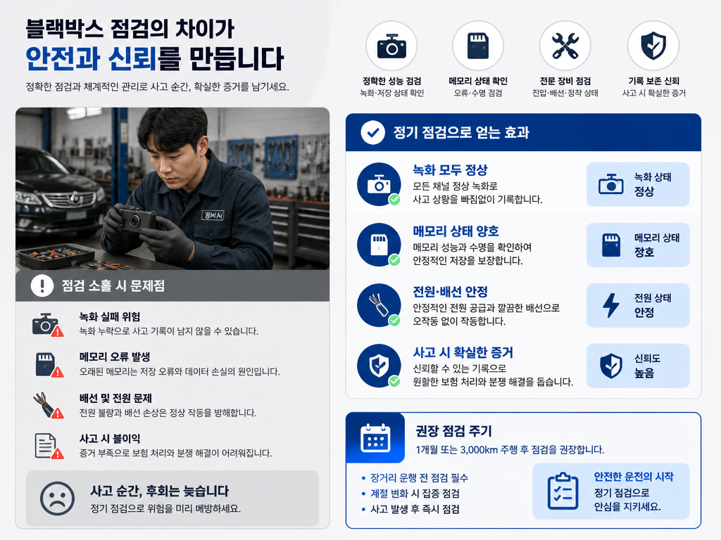 블랙박스 수명, 3년 지나면 점검해야 하는 단계별 확인
