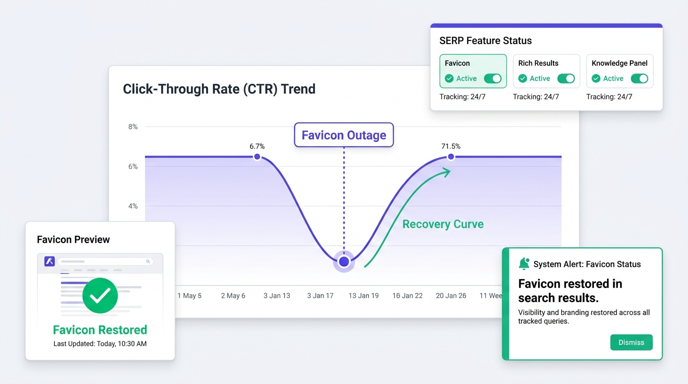 SERP monitoring dashboard tracking favicon missing Google Search impact on click-through rate