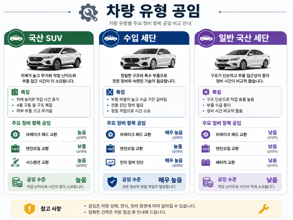 카오디오 교체, 견적 전에 먼저 확인할 것