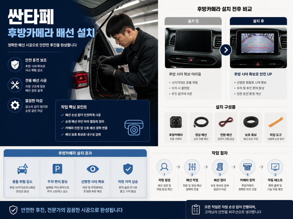 싼타페 블랙박스 1채널·2채널, 3만 원 차이로 뭘 골