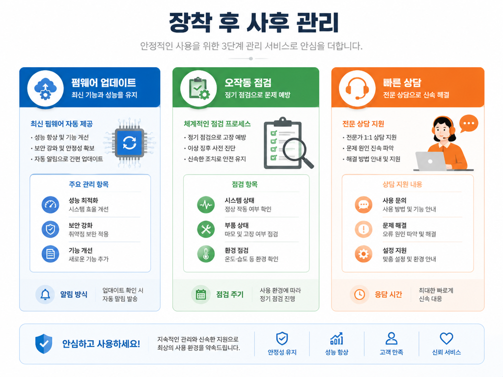 구리 전장 비용, 업체 선택 전에 따져야 할 조건