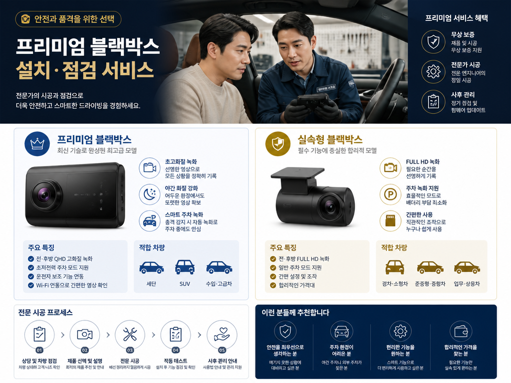 구리 전장 비용, 업체 선택 전에 따져야 할 조건