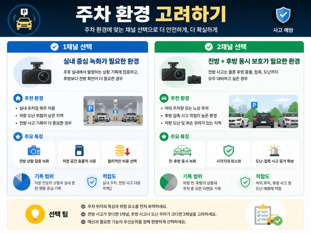 블랙박스 장착 순서, 매장 방문 전 알아두면 달라지는 
