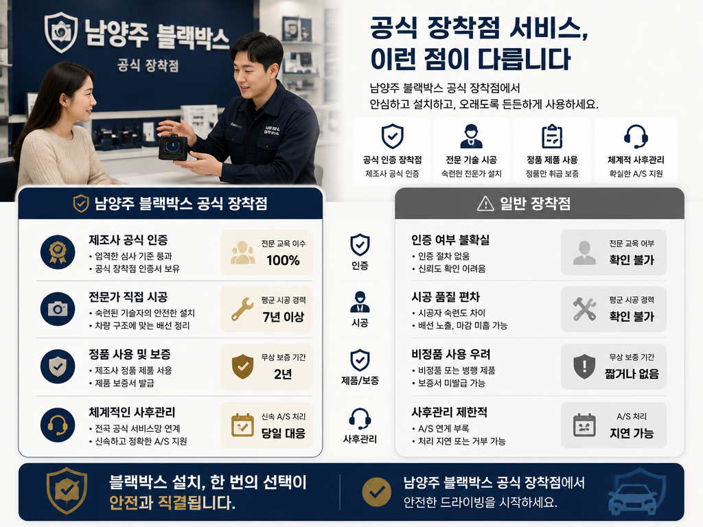 블랙박스 장착 순서, 매장 방문 전 알아두면 달라지는 