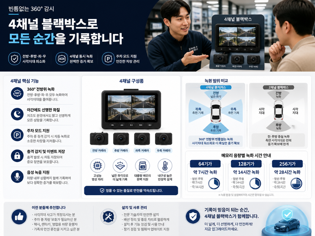 4채널 블랙박스 가격, 채널 수마다 얼마나 차이 나나