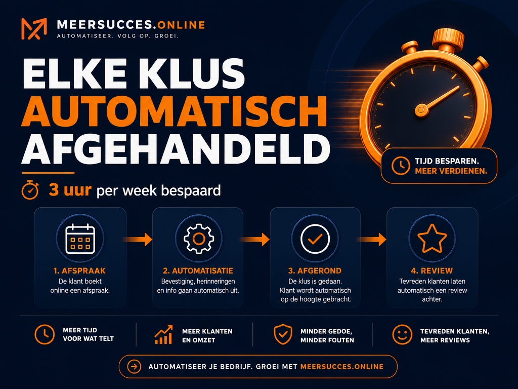 Elke Geplande Klus Triggert Nu Automatisch Je Klantenservice: Hoe Servicebedrijven 3 Uur Per Week Besparen