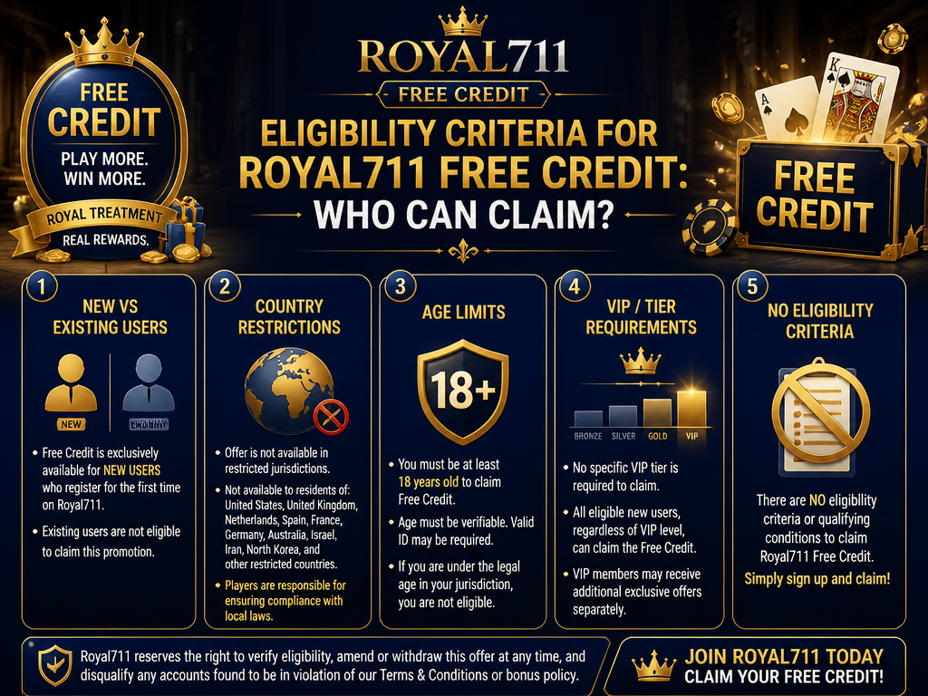 Image illustrating a casino bonus or promotion for the brand "royal711 free credit", for an article section titled "Eligibility Criteria for Royal711 Free Credit: Who Can Claim?": Specify eligibility criteria: new vs existing users, country restrictions, age limits. Cover gap 5: no eligibility criteria. Include any VIP or tier requirements.
