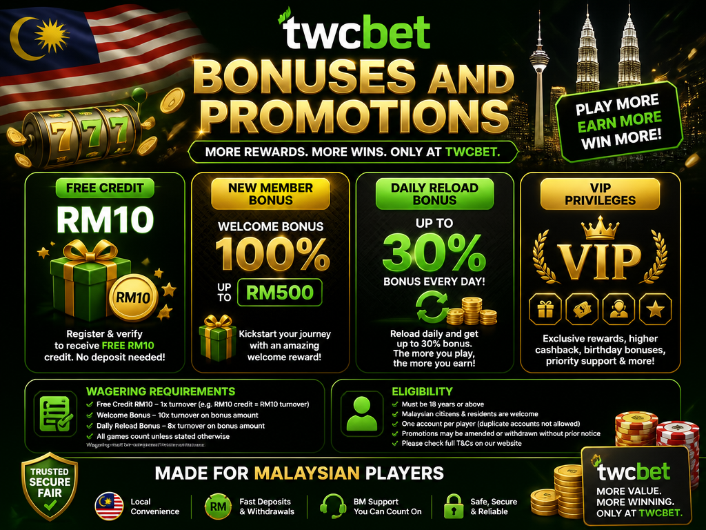 Image illustrating a casino bonus or promotion for the brand "twcbet", for an article section titled "Bonuses and Promotions": Cover bonuses: Free Credit RM10, New Member Bonus, Daily Reload Bonus up to 30%, VIP privileges. Explain wagering requirements and eligibility. Emphasize value for Malaysian players.