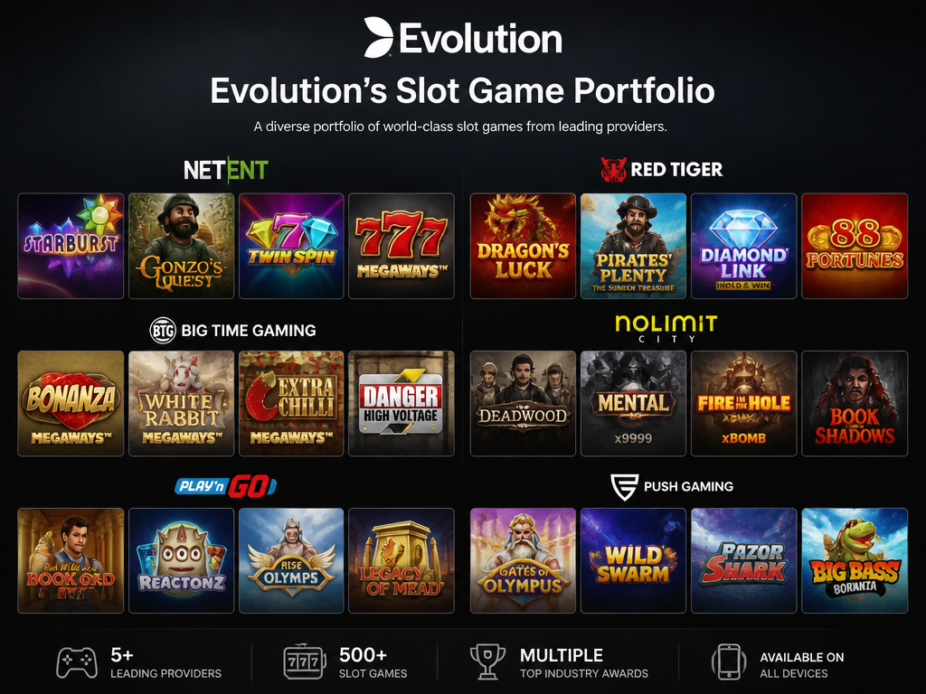 Photo-realistic image illustrating the topic of the article section "Evolution's Slot Game Portfolio: Providers and Titles" (about the online casino brand "evolution gaming slot"): List the major slot providers under Evolution: NetEnt (e.g., Starburst, Gonzo's Quest), Red Tiger (e.g., Dragon's Luck), Big Time Gaming (e.g., Bonanza Megaways), Nolimit City (e.g., Deadwood), and others. Highlight the variety and number of games. Covers the gap of no dedicated page listing Evolution-owned slot games.