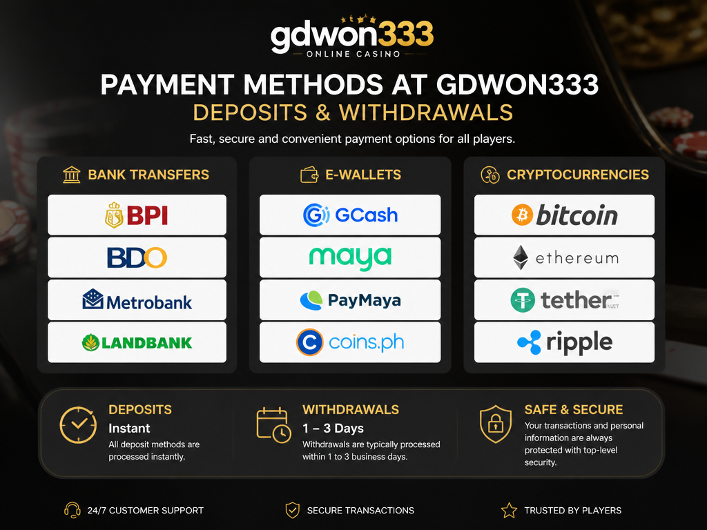 Photo-realistic image illustrating the topic of the article section "Payment Methods at gdwon333 - Deposits and Withdrawals" (about the online casino brand "gdwon333"): List accepted payment methods (bank transfers, e-wallets, cryptocurrencies). Mention processing times for deposits (instant) and withdrawals (1-3 days). Covers the gap of no payment method options or withdrawal processing times.