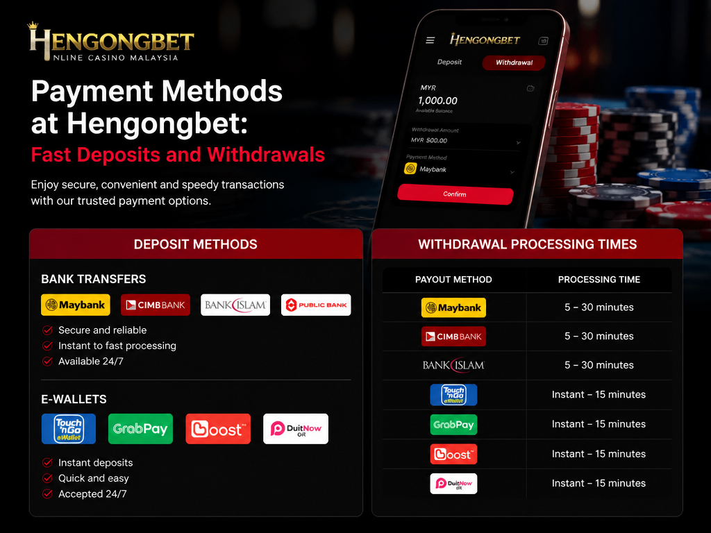Photo-realistic image illustrating the topic of the article section "Payment Methods at Hengongbet: Fast Deposits and Withdrawals" (about the online casino brand "hengongbet online casino malaysia"): List deposit methods (bank transfers, e-wallets). Specify withdrawal processing times and payout methods to fill the withdrawal times gap.