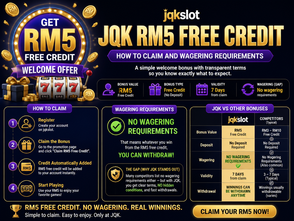 Image illustrating a casino bonus or promotion for the brand "jqkslot", for an article section titled "JQK RM5 Free Credit: How to Claim and Wagering Requirements": Detail the RM5 free credit welcome offer including how to claim, any wagering requirements (gap), validity period, and comparison with other bonuses. Address the gap: no wagering requirements mentioned in competitors.