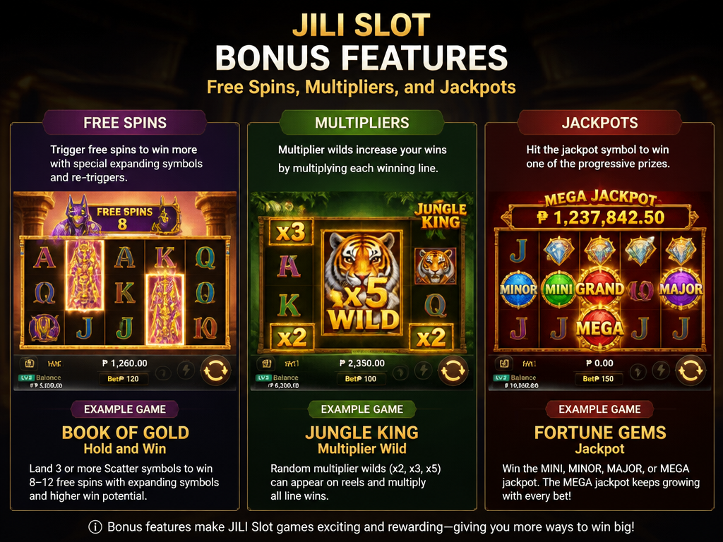Photo-realistic image illustrating the topic of the article section "Bonus Features: Free Spins, Multipliers, and Jackpots" (about the online casino brand "jili slot"): Explain common bonus features in Jili slots: free spins rounds, multiplier wilds, progressive jackpots. Give examples from specific games. Cover gap: 'No explanation of bonus features (free spins, multipliers, jackpots)'.