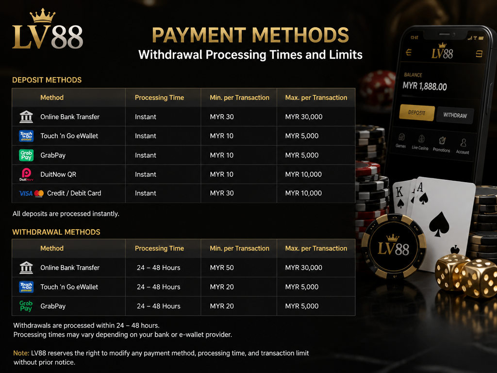 Photo-realistic image illustrating the topic of the article section "LV88 Payment Methods: Withdrawal Processing Times and Limits" (about the online casino brand "lv88"): List deposit methods (e.g., bank transfer, e-wallets like Touch ‘n Go, GrabPay) and withdrawal options; state processing times (instant deposit, 24-48 hours withdrawal) and minimum/maximum limits per transaction. Covers gap: withdrawal processing times and limits.