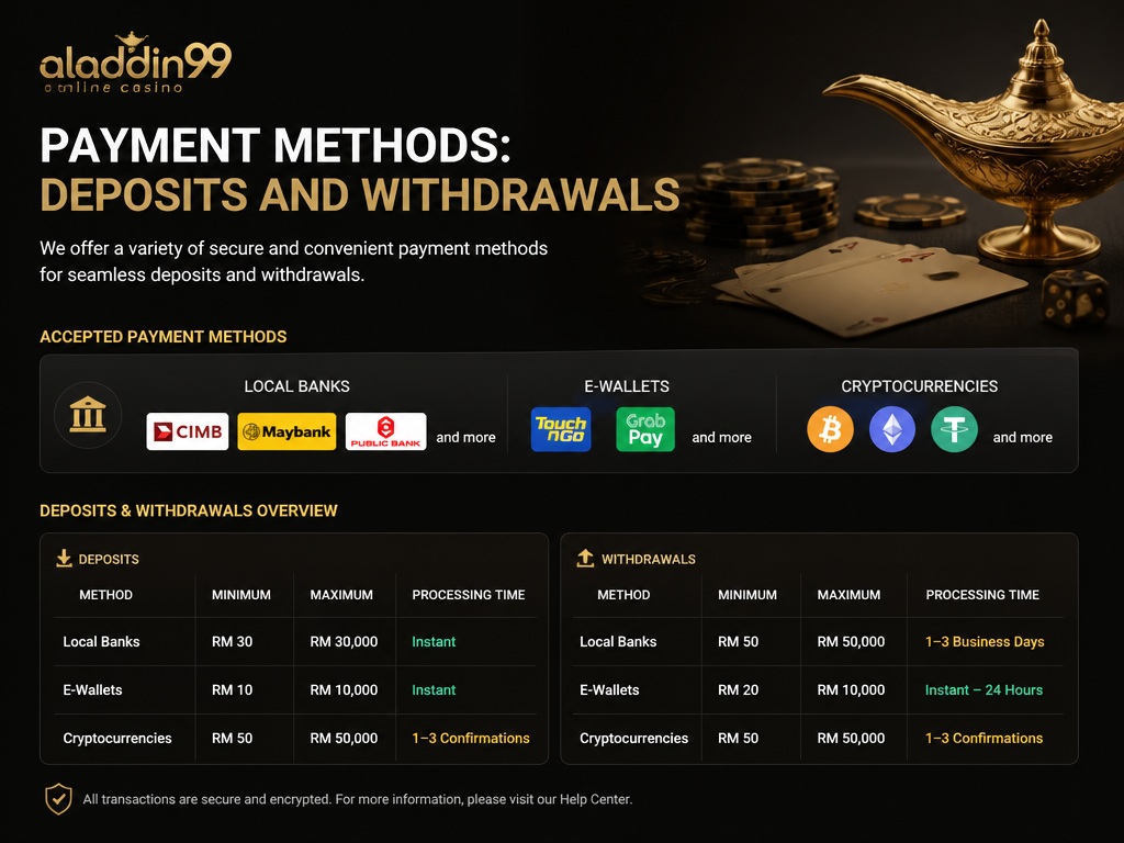 Photo-realistic image illustrating the topic of the article section "Payment Methods: Deposits and Withdrawals" (about the online casino brand "aladdin99"): List accepted payment methods: local banks (CIMB, Maybank, etc.), e-wallets (Touch 'n Go, GrabPay), and cryptocurrencies. Mention minimum/maximum amounts and processing times for deposits and withdrawals.