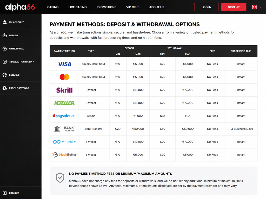 Photo-realistic image illustrating the topic of the article section "Payment Methods: Deposit and Withdrawal Options" (about the online casino brand "alpha66"): List deposit and withdrawal methods (e.g., bank transfer, e-wallets). Include minimum/maximum amounts and any fees. Cover gap 'No payment method fees or minimum/maximum amounts'.