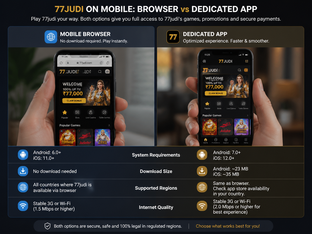 Photo-realistic image illustrating the topic of the article section "Mobile Experience – Browser vs Dedicated App for Android and iOS" (about the online casino brand "77judi"): Compare mobile browser experience with the dedicated app; include system requirements for Android/iOS, download size, supported regions, and internet quality. Covers gap: no information on mobile browser vs app, minimal system requirements.