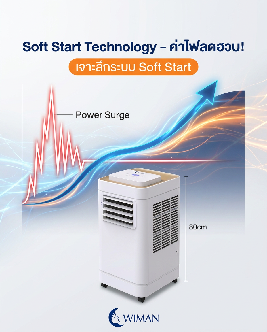 สินค้า WIMAN Air