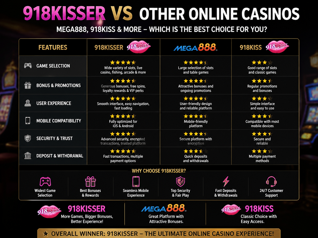 Photo-realistic image illustrating the topic of the article section "918kisser vs Other Online Casinos (Mega888, 918kiss)" (about the online casino brand "918kisser"): Compare game selection, bonuses, and user experience. Highlight unique advantages of 918kisser. Help users decide which platform to choose.