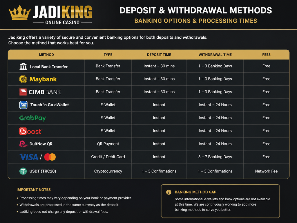 Photo-realistic image illustrating the topic of the article section "Jadiking Deposit and Withdrawal Methods: Banking Options and Processing Times" (about the online casino brand "jadiking"): List the deposit and withdrawal methods offered by Jadiking (local bank transfers, e-wallets, etc.), typical processing times, and any fees. Address the gap on banking methods.