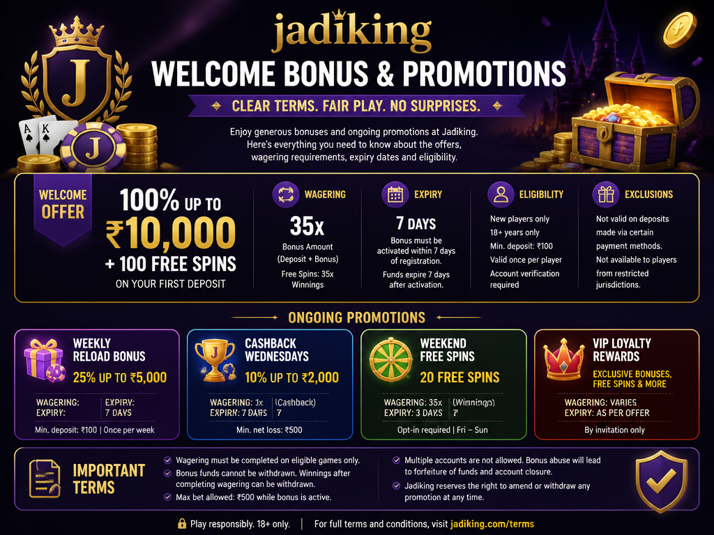 Image illustrating a casino bonus or promotion for the brand "jadiking", for an article section titled "Jadiking Welcome Bonus and Promotions: Wagering Requirements and Terms": Detail the welcome bonus and ongoing promotions at Jadiking, including wagering requirements, expiry dates, and eligibility criteria. This covers the absence of bonus terms gap.