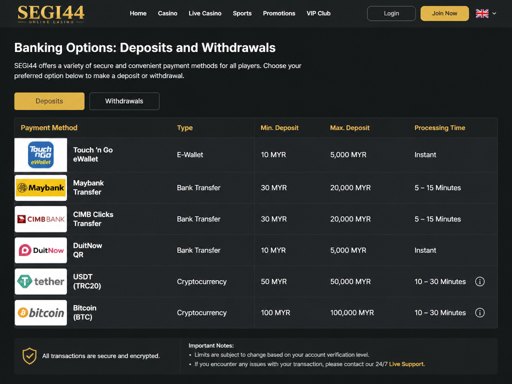 Photo-realistic image illustrating the topic of the article section "Banking Options: Deposits and Withdrawals" (about the online casino brand "segi44"): List accepted payment methods (e-wallets like Touch n Go, bank transfers, cryptocurrency). Mention minimum/maximum limits and processing times. Covers gap: no purchase information.