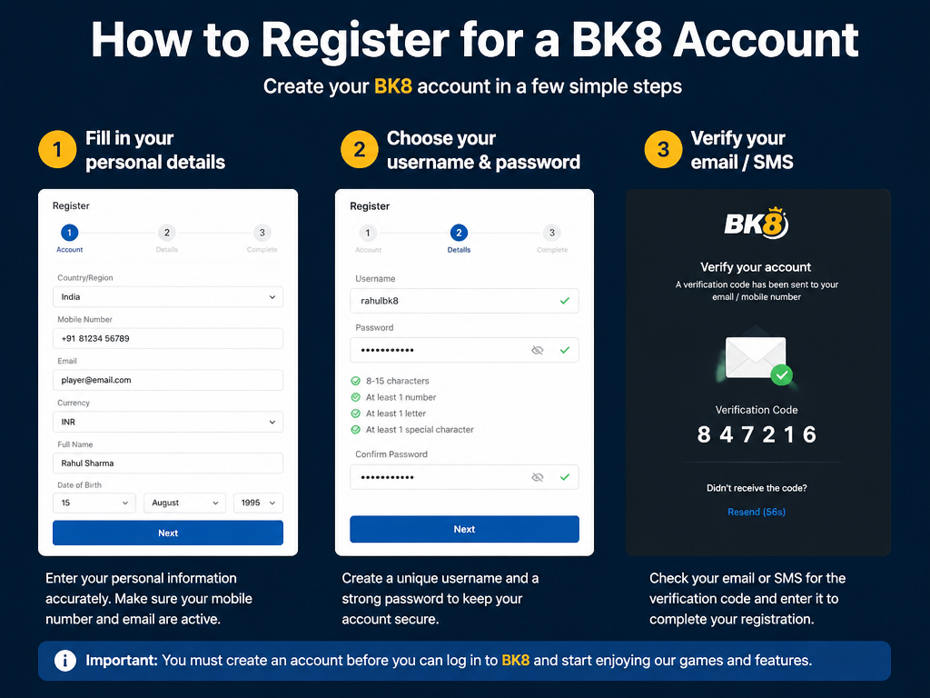 Photo-realistic image illustrating the topic of the article section "How to Register for a BK8 Account" (about the online casino brand "bk8 login"): Step-by-step registration: fill in personal details, choose username/password, verify email/SMS. Gap: registration process explanation. Note: account must be created before login.