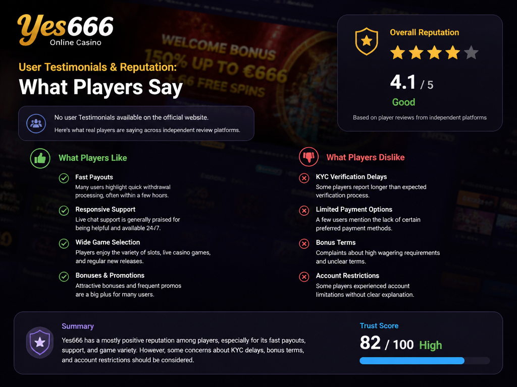 Photo-realistic image illustrating the topic of the article section "User Testimonials & Reputation: What Players Say" (about the online casino brand "yes666"): Cover the gap: no user testimonials. Aggregate common feedback from player reviews – positive aspects (fast payouts, support) and potential complaints. Summarize overall reputation and trust score.