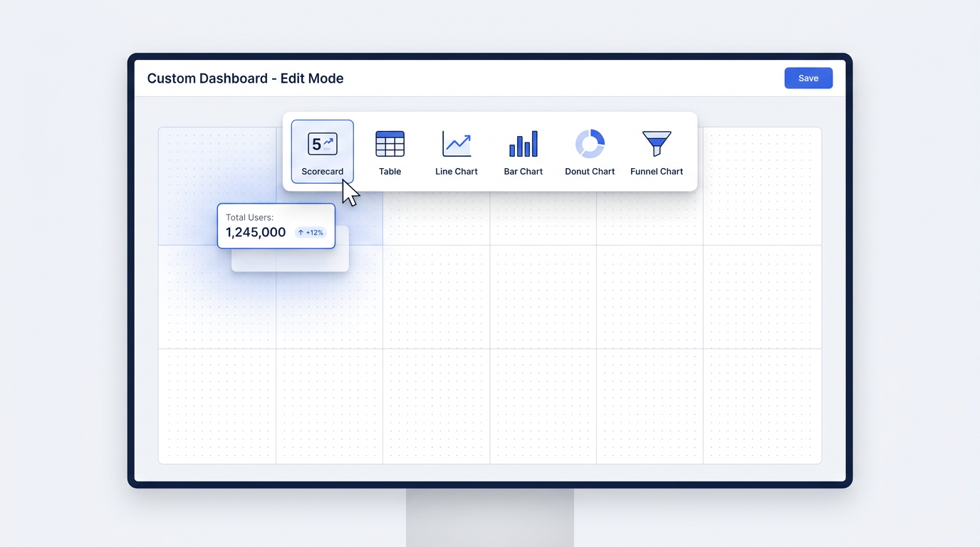 GA4 custom dashboard canvas in edit mode with drag-and-drop card toolbar