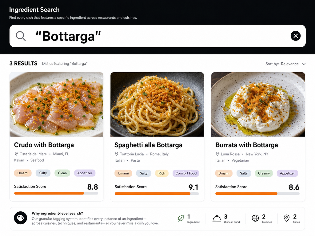 A digital dashboard interface showing a search for the ingredient Bottarga, resulting in specific dish cards with ratings and flavor profiles.