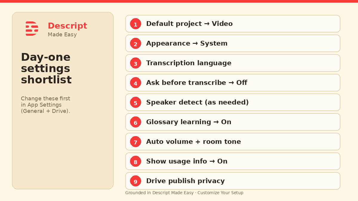 Cream-branded day-one Descript settings shortlist diagram: default project, appearance, transcription language, ask-before-transcribe off, speaker detect, glossary learning, auto volume and room tone, usage info, Drive publish privacy