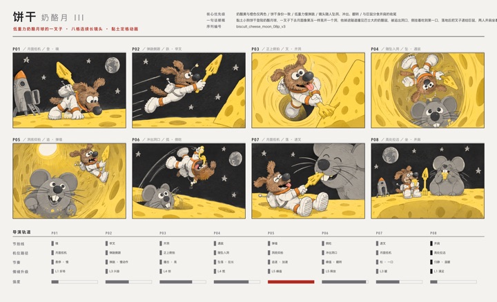 Storyboard panels of the dog on a cheese moon