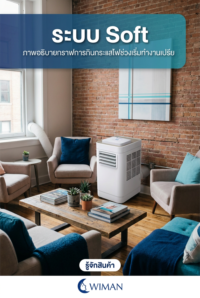 Soft Start คืออะไร? เผยเทคโนโลยีในแอร์เคลื่อนที่ WIMAN Air ที่ช่วยลดค่าไฟ