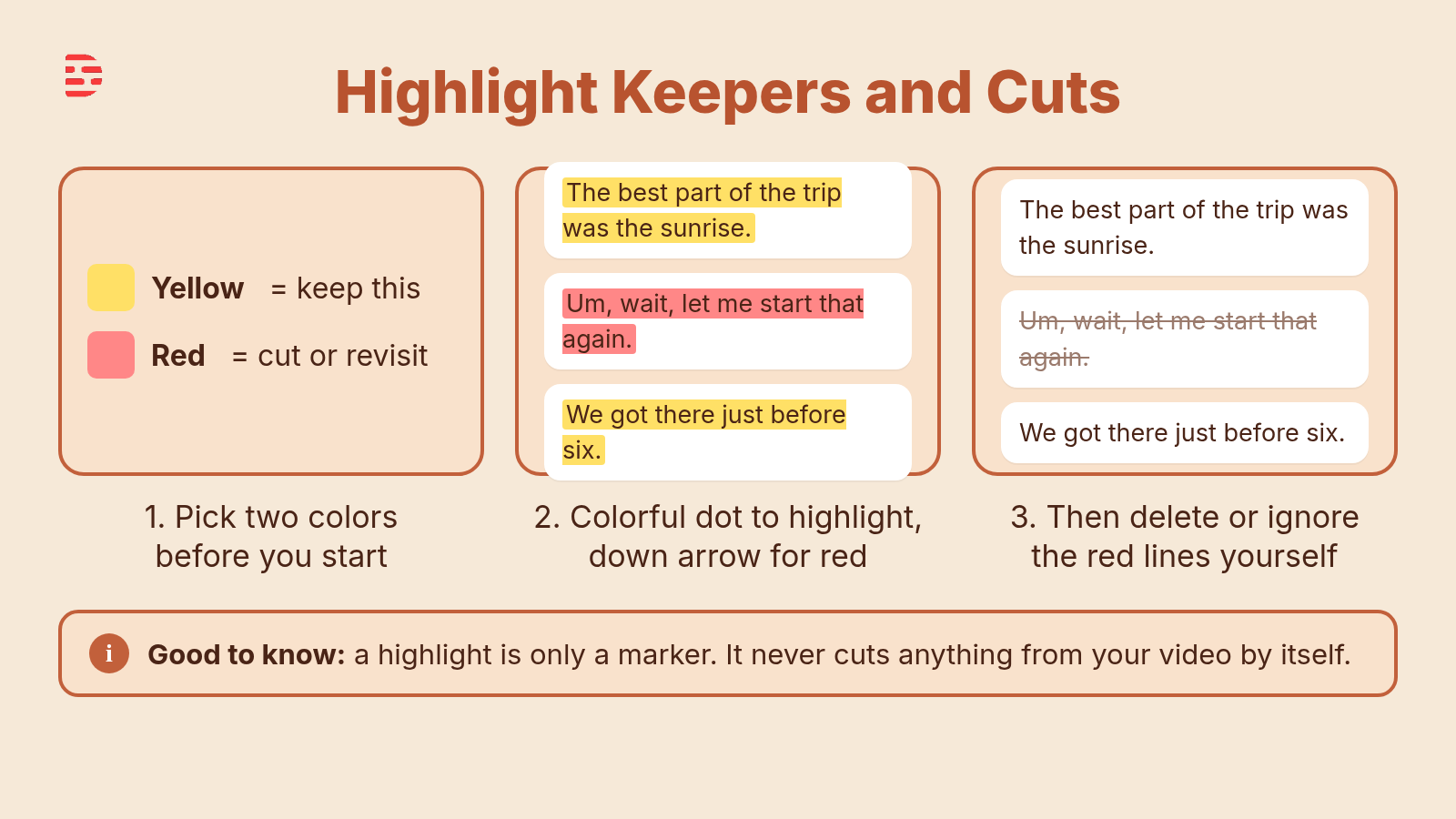 Cream-branded teaching graphic: Highlight Keepers and Cuts. Step 1 pick two colors before you start, yellow means keep this and red means cut or revisit. Step 2 use the colorful dot to highlight, and the down arrow for red. Step 3 then delete or ignore the red lines yourself. Good to know: a highlight is only a marker, it never cuts anything from your video by itself.