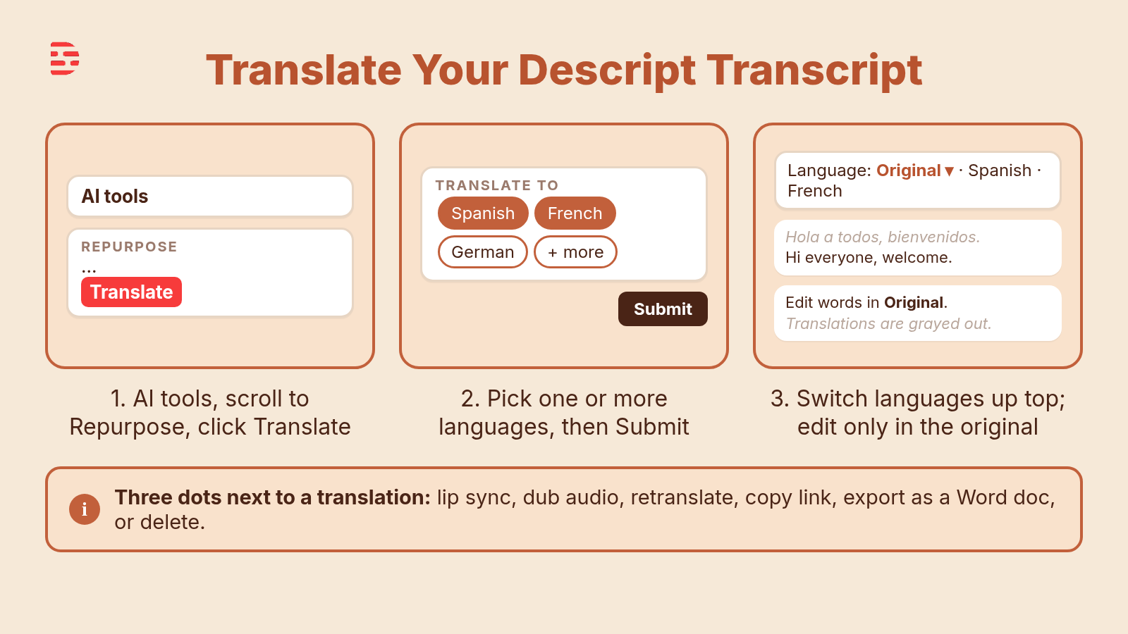 Cream-branded teaching graphic: Translate Your Descript Transcript. Step 1, open AI tools, scroll to Repurpose, click Translate. Step 2, under Translate to pick one or more languages, then click Submit. Step 3, switch languages with the dropdown at the top and edit only in the original, because translations are grayed out. Tip: the three dots next to a translation offer lip sync, dub audio, retranslate, copy link, export as a Word doc, or delete.