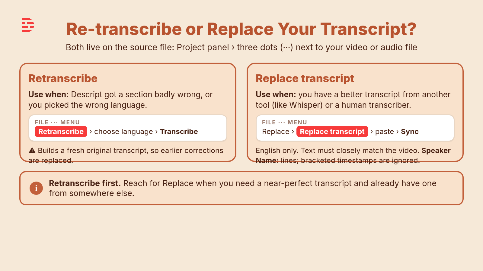 Cream-branded teaching graphic: Re-transcribe or Replace Your Transcript? Both live on the source file in the Project panel under the three dots next to your video or audio file. Retranscribe: use when Descript got a section badly wrong or you picked the wrong language; Retranscribe, choose language, Transcribe; it builds a fresh original transcript, so earlier corrections are replaced. Replace transcript: use when you have a better transcript from another tool like Whisper or a human transcriber; Replace, Replace transcript, paste, Sync; English only, text must closely match the video, Speaker Name colon lines, bracketed timestamps are ignored.