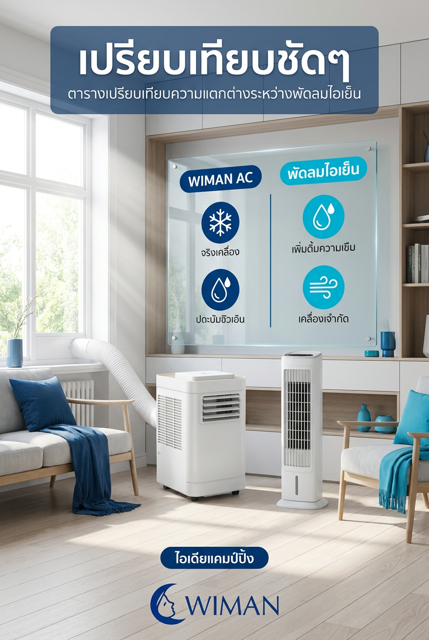 แอร์เคลื่อนที่ vs พัดลมไอเย็น เลือกอะไรดี? ไขข้อข้องใจกับ WIMAN Air