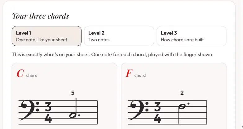The left-hand chords page, showing Level 1, Level 2 and Level 3